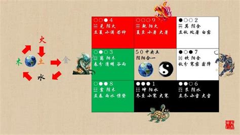 陰陽 意思|陰陽 的意思、解釋、用法、例句